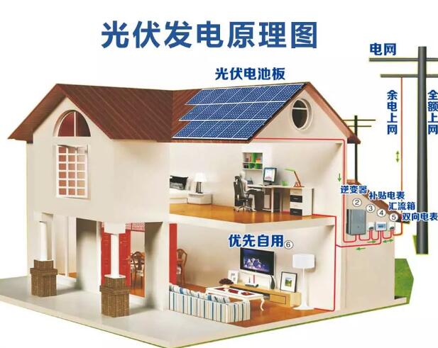 太陽能光伏板廠家排名