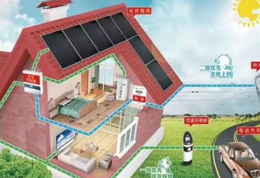 太陽能光伏發電原理你了解多少呢？